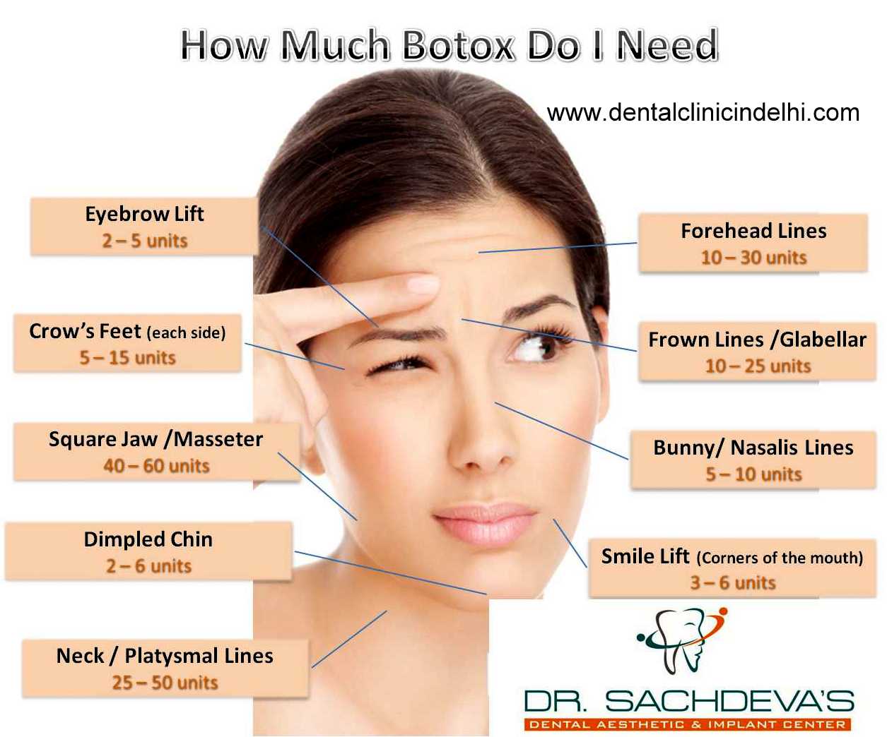 botox works does